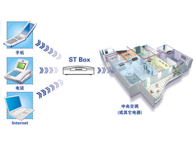 09家装空调选购 家用中央空调PK传统空调