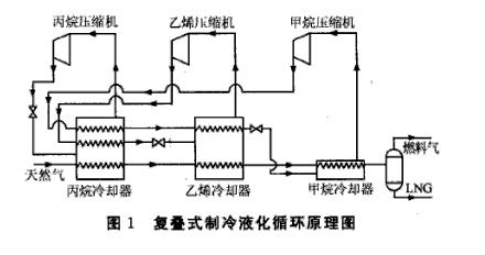 复叠式制冷循环原理及循环原理流程图