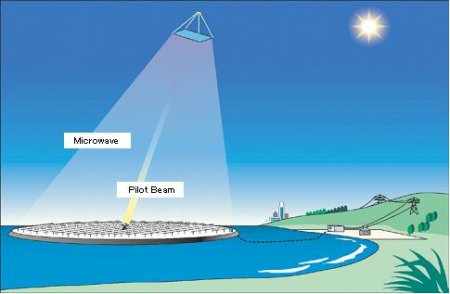 日本欲建太空电站：太阳能阵列4平方公里