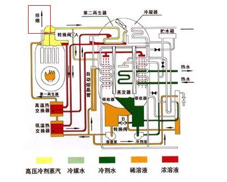 非电空调是否不用电 非电空调工作原理