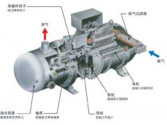 单螺杆压缩机