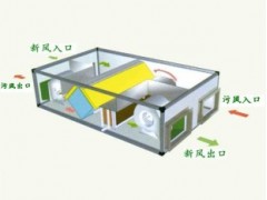 洁能缘带热回收新风换气