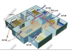 山东基站智能通风系统, 济南新风系统