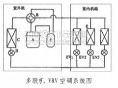 冷库