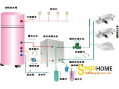 地源热泵