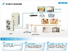 大金直流变频中央空调