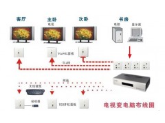 数字客厅