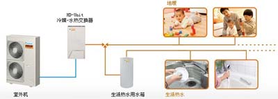 上海大金中央空调PMX系列
