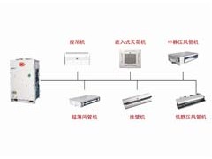 直流变频多联空调(热泵)机组