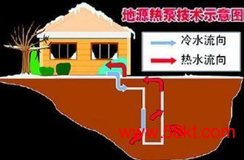 常州地源热泵