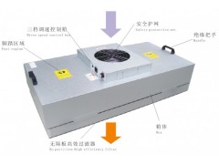 FFU风机过滤机组