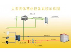 太阳能光伏电储能蓄能蓄热设备
