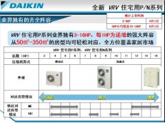 大金VRV住宅用P系列