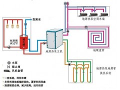 志高空气能热水器地暖机
