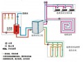 志高空气能热水器地暖机