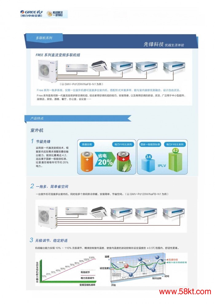 格力FREE系列直流变频多联机组