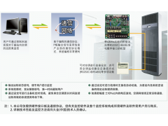 大金无人基站用空调系列