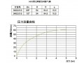 OR自动排气阀