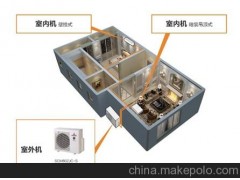 三菱重工家用中央空调SCM系列
