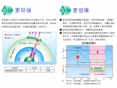 麦克维尔R410A机组