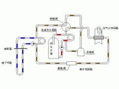 单井循环回灌地水源热泵中央空调系统