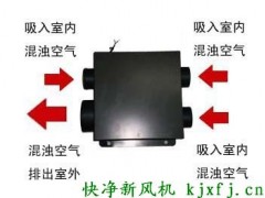 全热交换新风系统