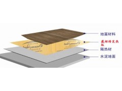 戴姆特碳纤维远红外线发热板, 常州易家地暖