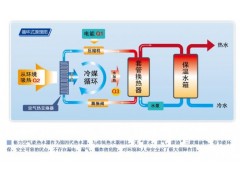 格力循环式空气能