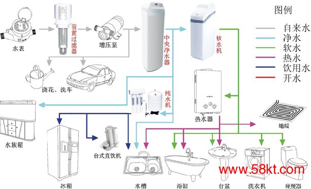 中央净水