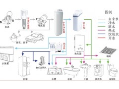 中央净水