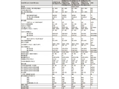 南京威能地暖锅炉供热/生活热水