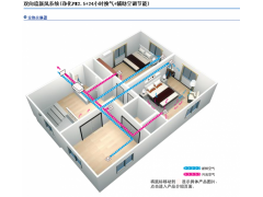 松下家用新风系统