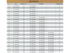 日立FLEXMULTI变频多联