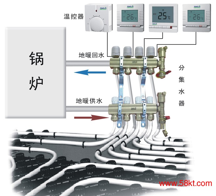TH23系列自动控温分集水器