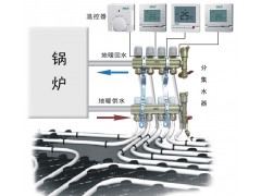 TH23系列自动控温分集水器