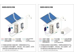 海林别墅太阳能热水系统