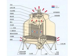 GBNL圆形冷却塔