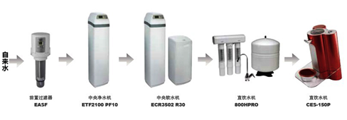 成都家用净水器-四川万康净化家