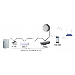 格力智能家居控制系统