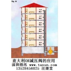 0900系列快速接头