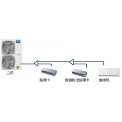 海尔多联机 智能WIFI模块