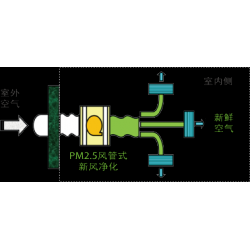 日立PM2.5风管式新风净化机