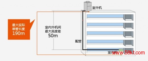 日立新风设备