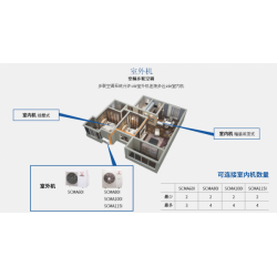 SCM家用小多联机多管一拖四