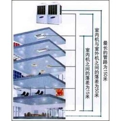 三菱重工海尔中央空调主机