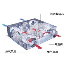 南通三菱电机新风机