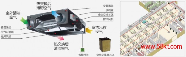 全热新风交换器
