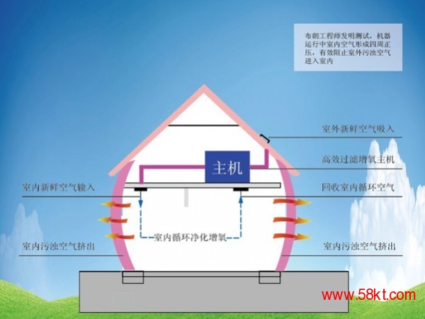 美国布朗bllc新风系统