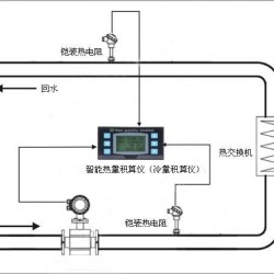 冷量表-中央空调计费系统冷量表