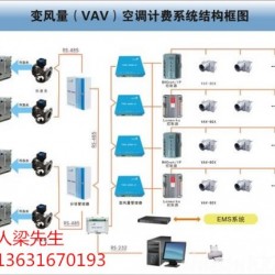 实验室江森 妥思  皇家VAV变风量末端